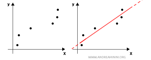 regression example