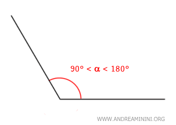 example of an obtuse angle