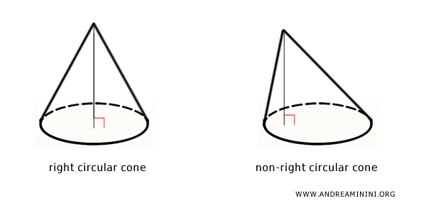 example