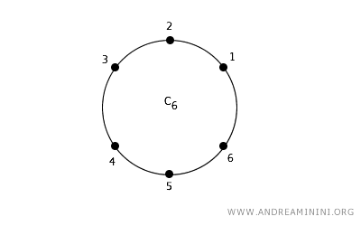 example of a digital circle