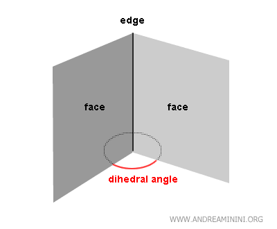 the dihedral angle