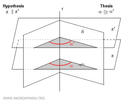 example