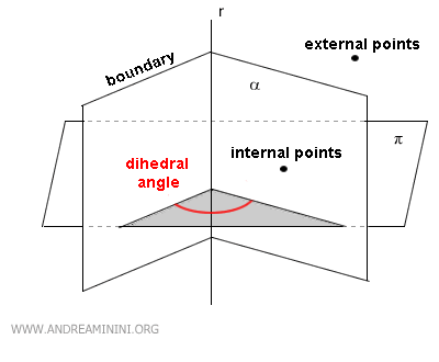 dihedral angle example
