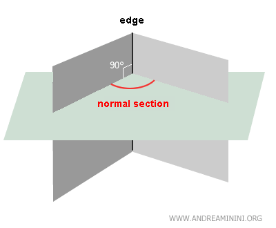 the normal section