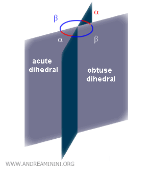 example of acute and obtuse dihedrals