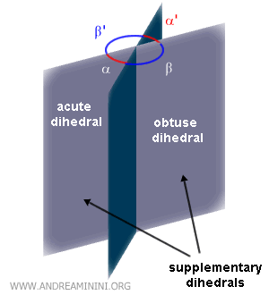 example of supplementary dihedrals