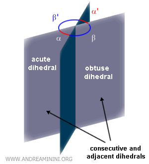 example of consecutive and adjacent dihedrals