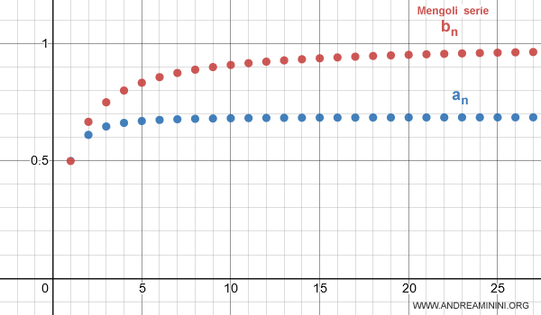 direct comparison test for series example