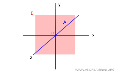 graphic representation of the two subspaces