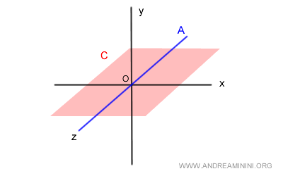another example of subspaces