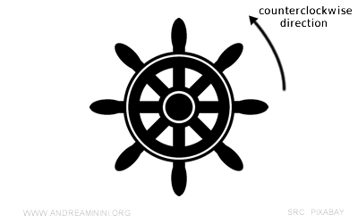 adopting a direction as a reference system