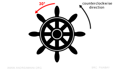 the directed angle tells me how to turn the rudder