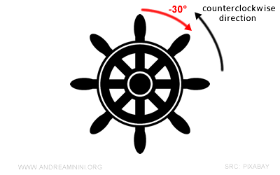 an example of a negative directed angle