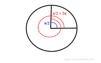 example