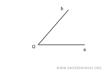 an example of an angle
