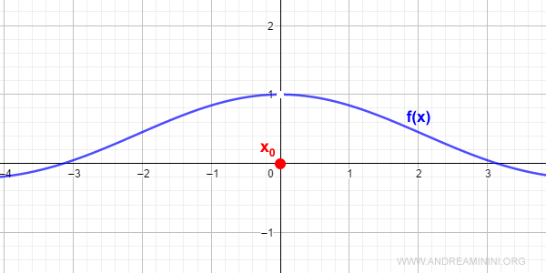 graph of a removable discontinuity