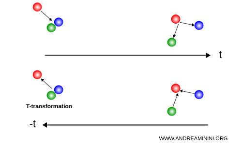billiard ball collision illustrating time reversal symmetry