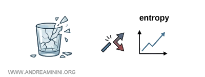 entropy increase and macroscopic arrow of time