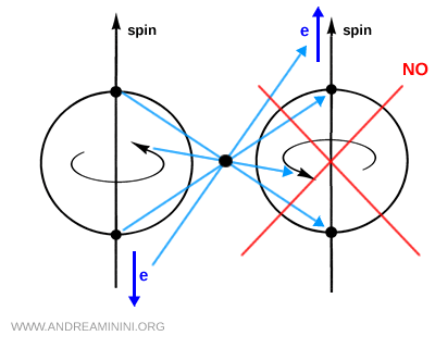 central inversion example highlighting the violation of parity symmetry