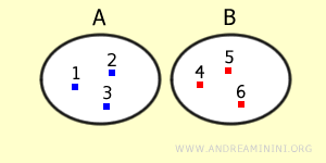 example of disjoint sets