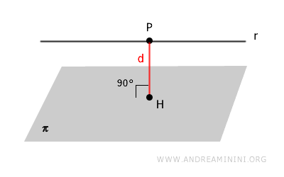 example