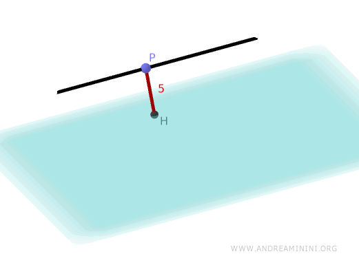 distance between a line and a plane