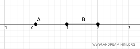 example