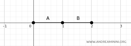 example