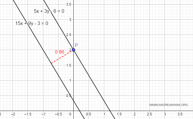 if the distance between the two linearly dependent lines is positive, the two lines are parallel