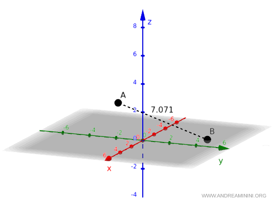 worked example of calculating distance between two points in space
