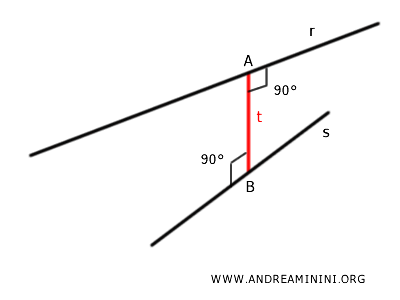 distance between two skew lines
