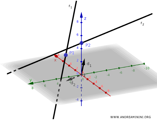 example