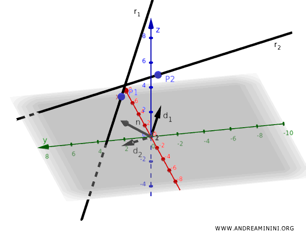 orthogonal vector