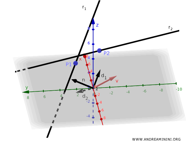 example