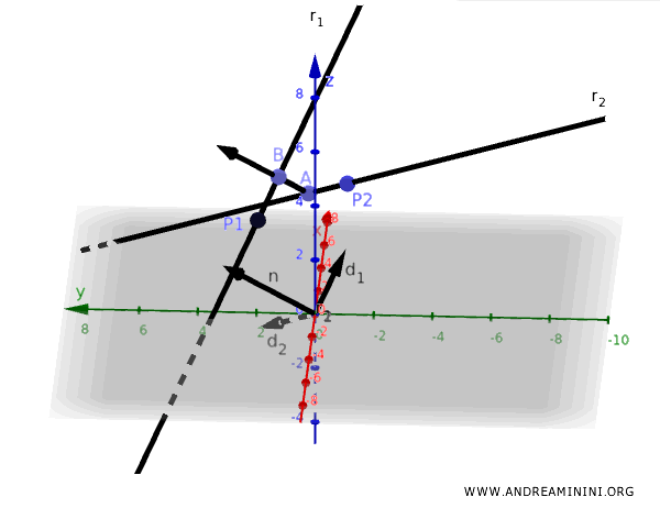 common perpendicular segment