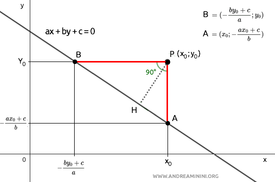 triangle ABP