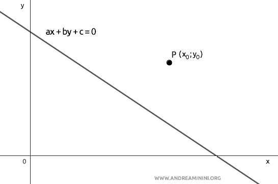 example of point and line on the plane