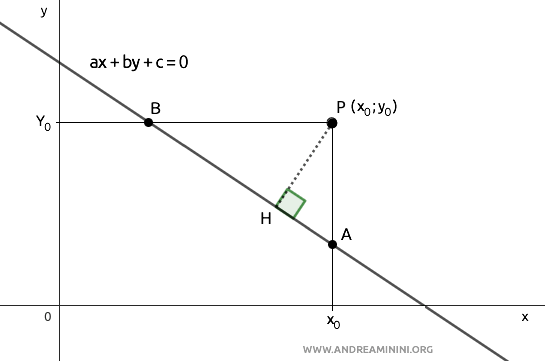 points A and B
