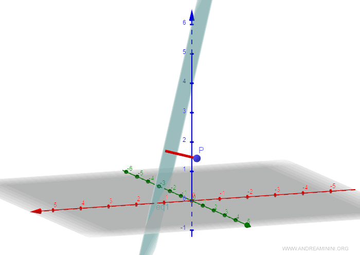 the coordinates of point P on the plane