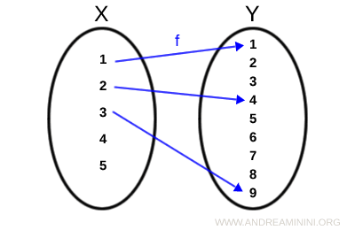domain and codomain example