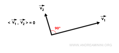 example