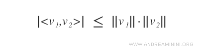 Formula for the Cauchy-Schwarz inequality