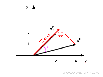 example