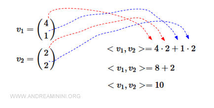 example