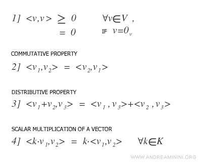 properties