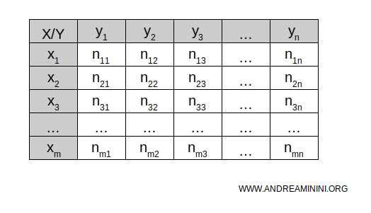 example of a double-entry table