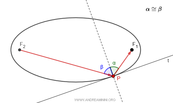 example