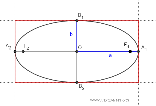 example