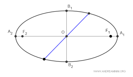 example