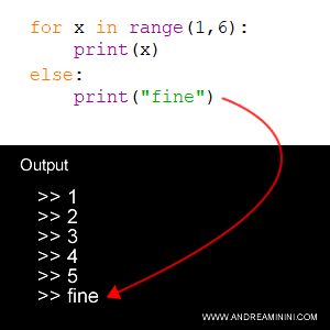 a practical example of using else in a loop
